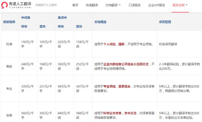 有道人工翻译价格一览表