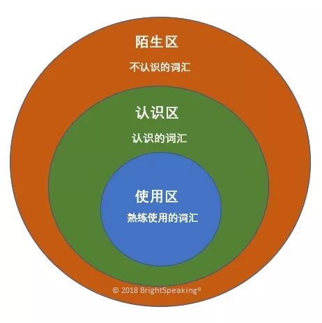 提高英语写作词汇使用的英文写作技巧 提高英语写作词汇使用的英文写作技巧
