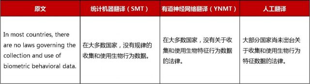AI翻译时代来临:全球首本由人工智能翻译的图书面世 AI翻译时代来临:全球首本由人工智能翻译的图书面世