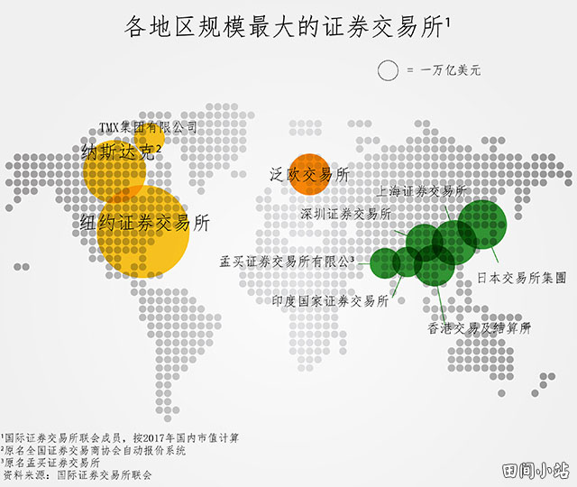世界各地规模最大的证券交易所地图 世界各地规模最大的证券交易所地图