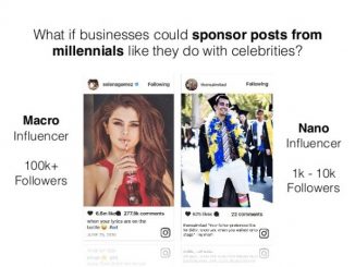 英语热词 | Nano-influencer 纳米级影响者