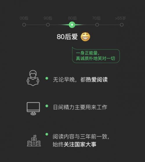 英语热词 | 微信表情包暴露年龄段 WeChat emoji