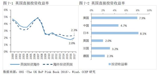 面临脱欧，英国经济将何去何从？